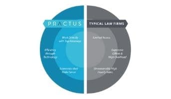 Revolutionizing the Traditional Law Firm